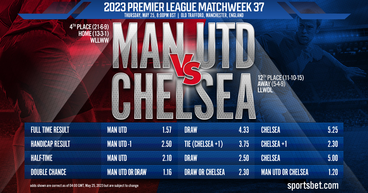 2023 Premier League Matchweek 37: Manchester United vs Chelsea