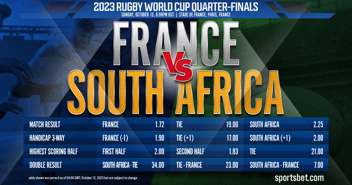 2023 Rugby World Cup Quarter-Finals: South Africa vs. France