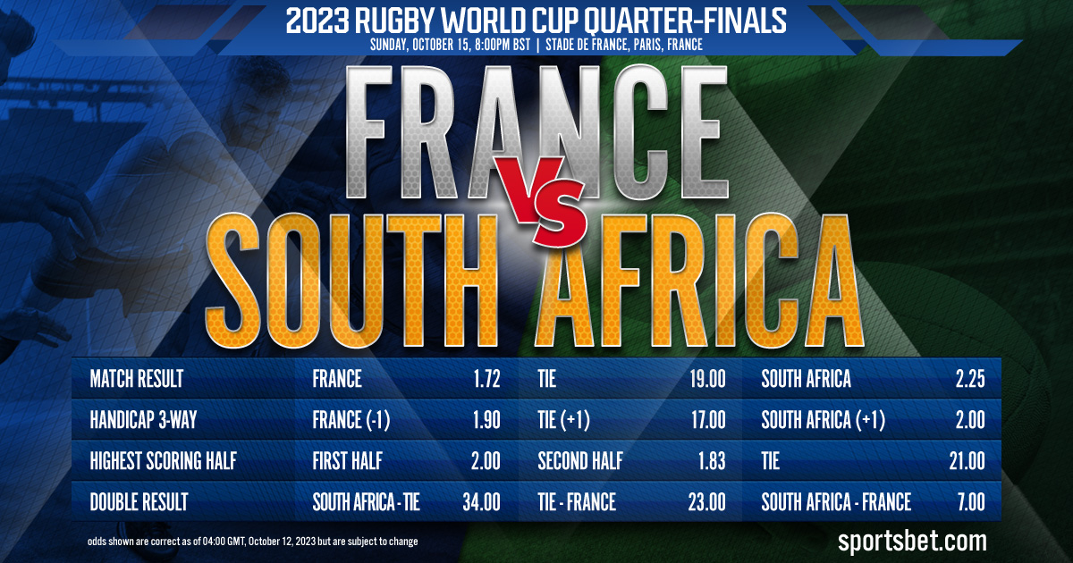 2023 Rugby World Cup Quarter-Finals: South Africa vs. France