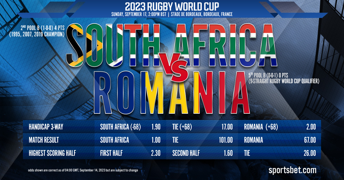 2023 Rugby World Cup Week 2: South Africa vs. Romania