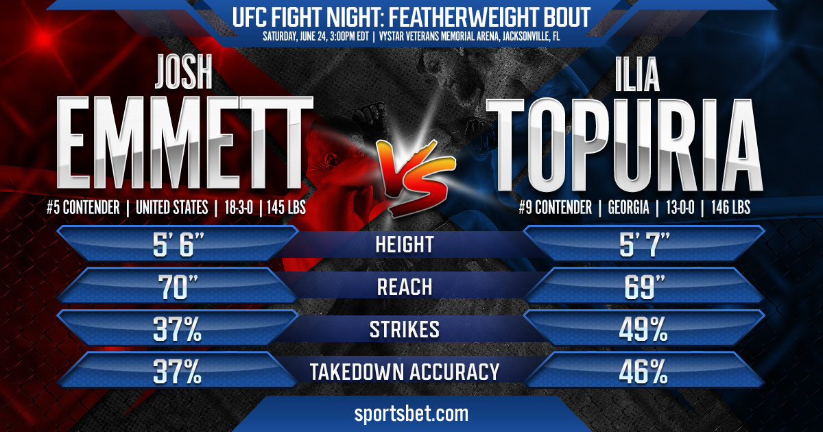 2023 UFC Fight Night: Emmett vs. Topuria
