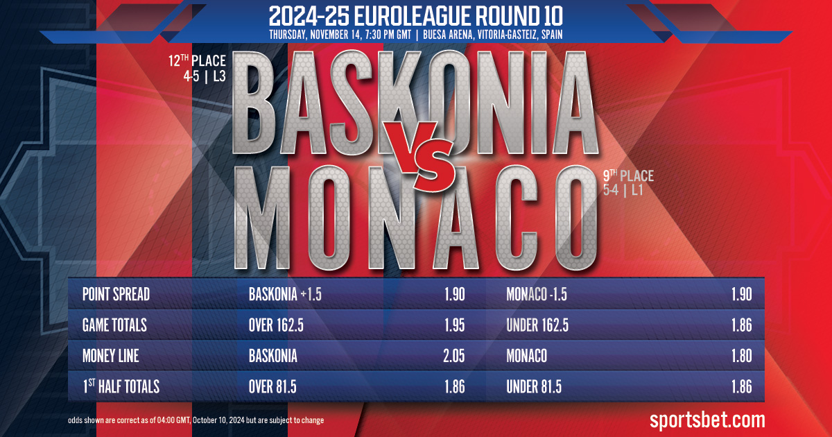 2024-25 EuroLeague R10 Preview - Baskonia vs. Monaco: Can Baskonia upset La Roca at Buesa Arena?