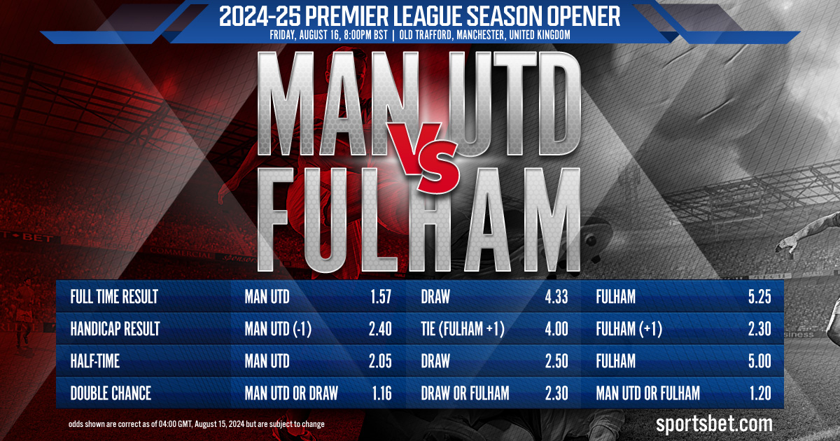 2024-25 Premier League MW1 Preview - Man Utd vs. Fulham: Can the Cottagers upset the Red Devils in the season opener?