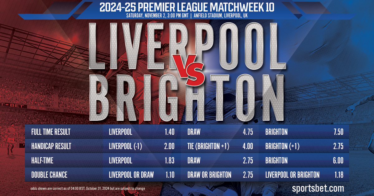 2024-25 Premier League MW10 Preview - Liverpool vs. Brighton: Can the Seagulls swoop down on the Reds at Anfield?