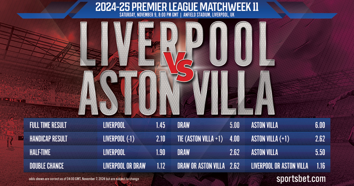 2024-25 Premier League MW11 Preview - Liverpool vs. Aston Villa: Can the league-leading Reds tame the Lions in Anfield?