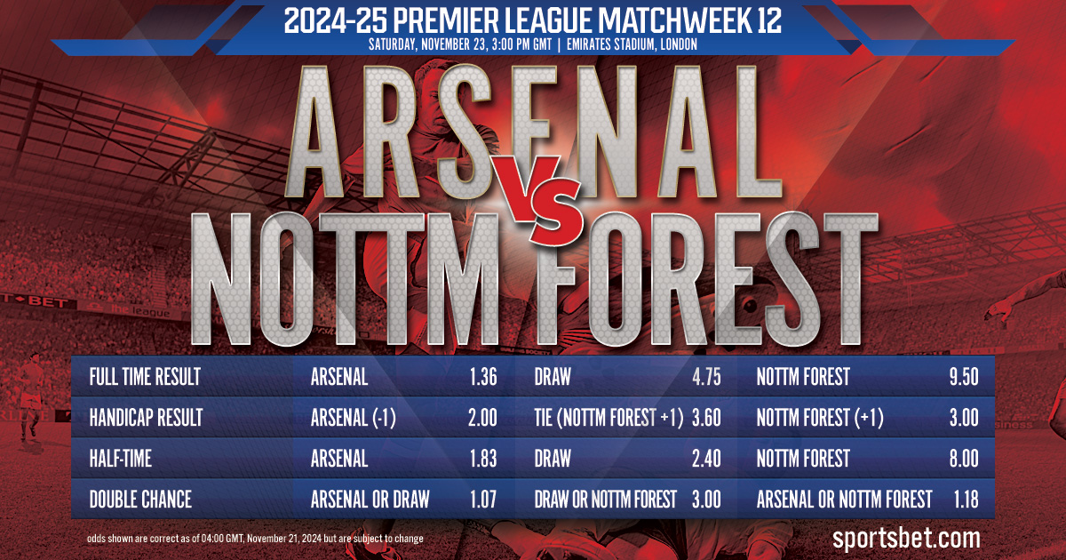 2024-25 Premier League MW12 Preview - Arsenal vs. Nottingham Forest: Can the Gunners cut down the Forest at the Emirates Stadium?