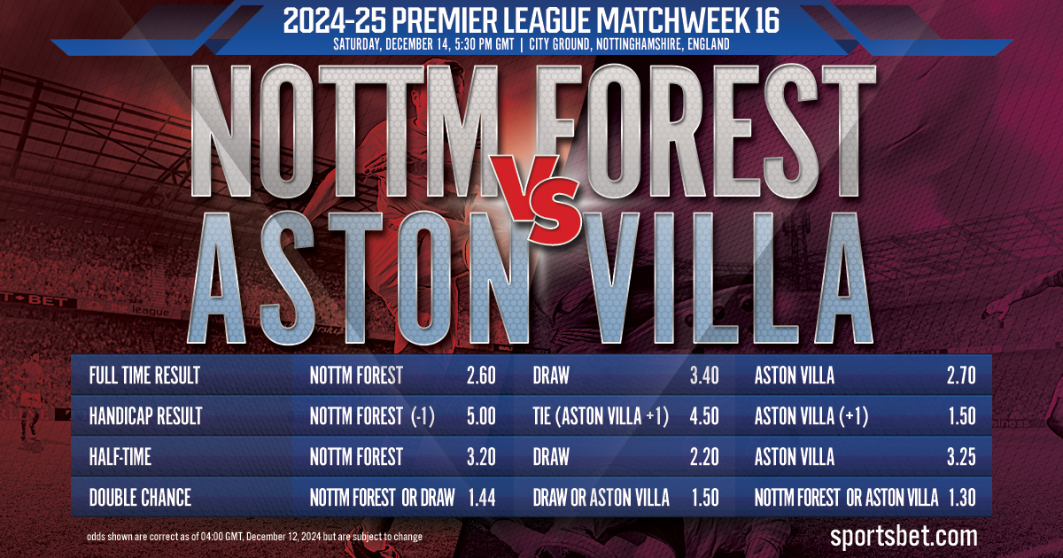 2024-25 Premier League MW16 Preview - Nottm Forest vs. Aston Villa: Can the Villans chop down the Forest at the City Ground?