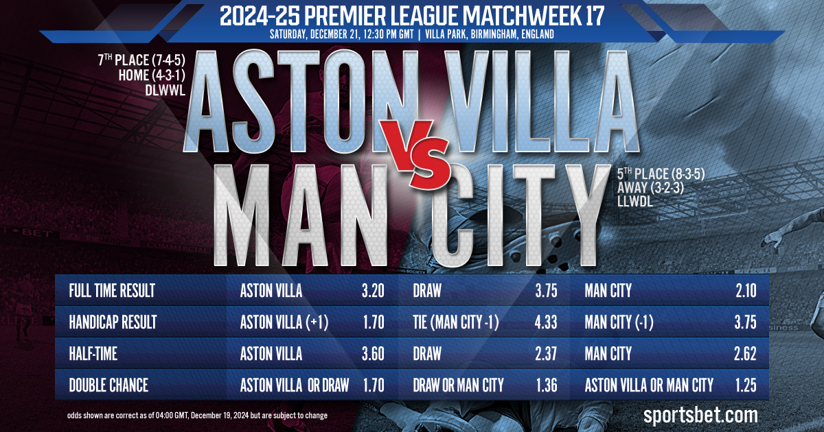 2024-25 Premier League MW17 Preview - Aston Villa vs. Man City: Can the Villans subdue the Citizens at Villa Park?