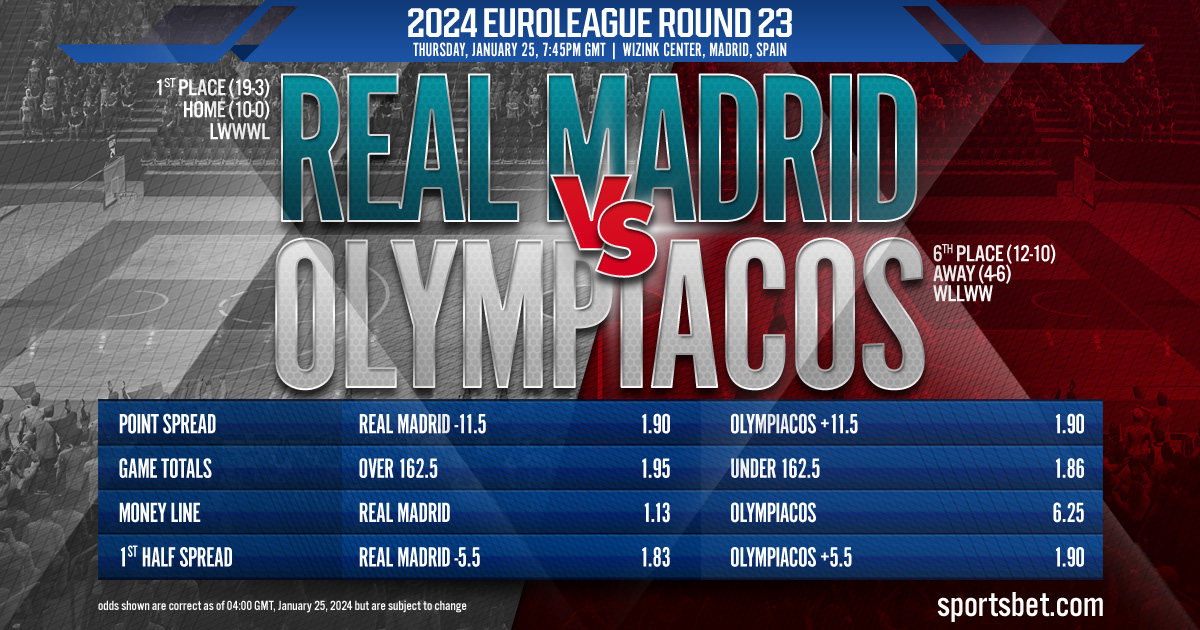 2024 EuroLeague Round 23 Preview - Real Madrid vs. Olympiacos: Can Olympiacos topple the defending champions?