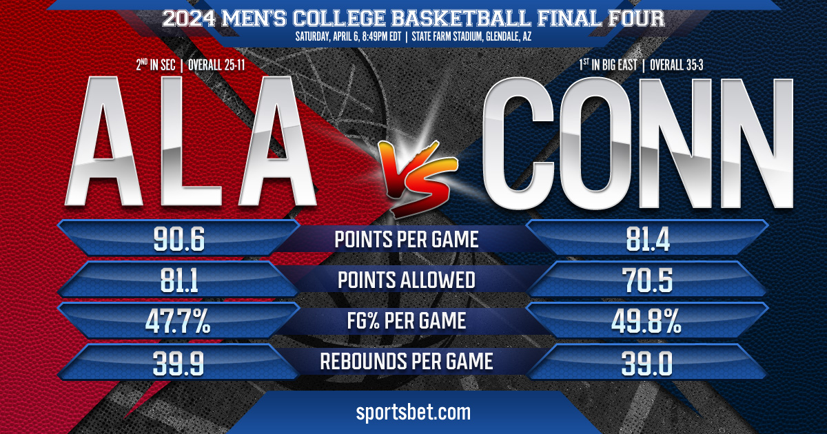 2024 Final Four Preview - #4 Alabama vs. #1 UConn: Can the Huskies beat the Tide to reach the Finals in back-to-back seasons?