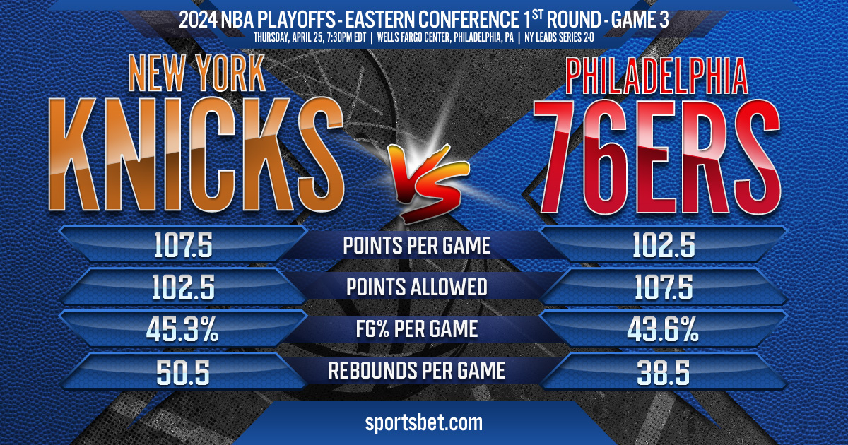 2024 NBA Playoffs 1st Round Game 3 - Knicks vs. 76ers: Can Philadelphia defend their home court against New York?