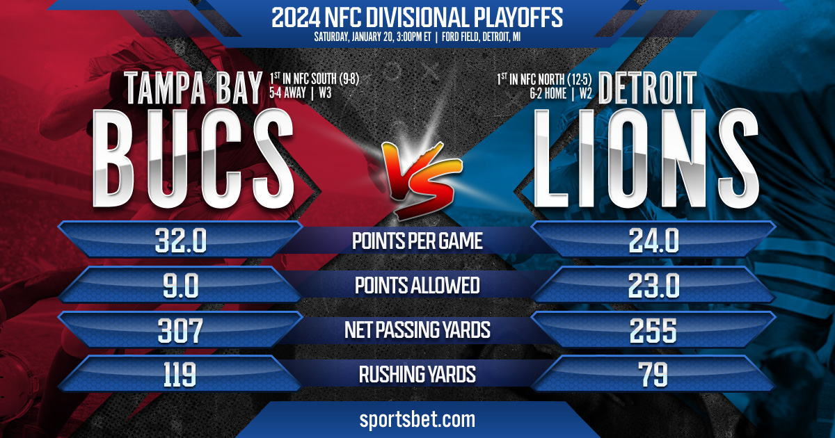 2024 NFL Divisional Playoffs Preview - Tampa Bay vs. Detroit: Which team will advance to the NFC Finals?