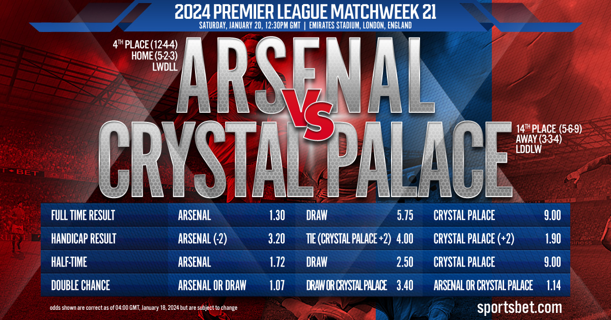 2024 Premier League MW21 Preview - Arsenal vs. Crystal Palace: Can the Gunners get back to their winning ways?