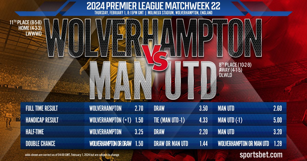 2024 Premier League MW22 Preview - Man Utd vs. Wolverhampton: Will the Wolves remain unbeaten at home?