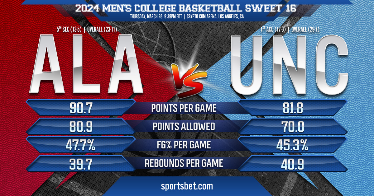 2024 Sweet 16 Match Preview - (#4) Alabama vs. (#1) North Carolina: Can ...