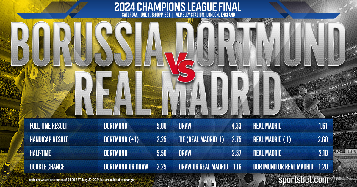 2024 Champions League Final Preview - Borussia Dortmund vs. Real Madrid: Which club will be crowned as the best in Europe?
