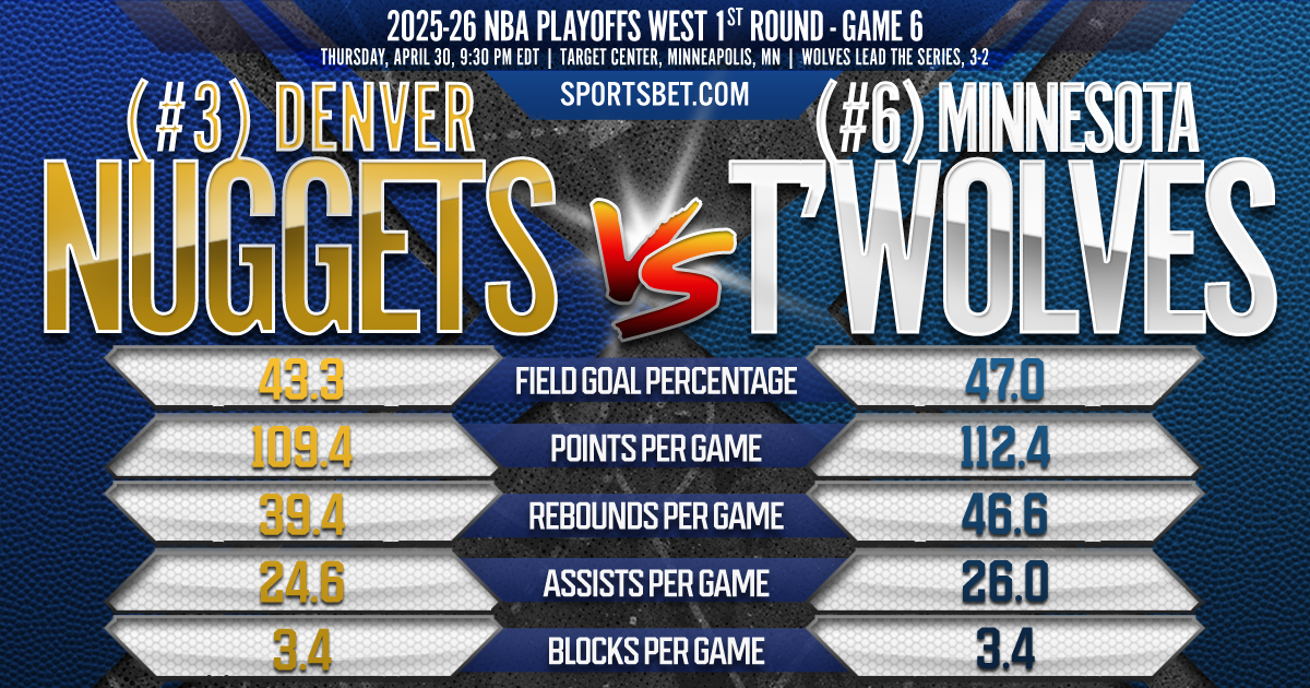 2026 NBA Playoffs West 1st Round Game 3 DEN vs. MIN Preview: Can the Nuggets tame the T'wolves' high-octane pace?