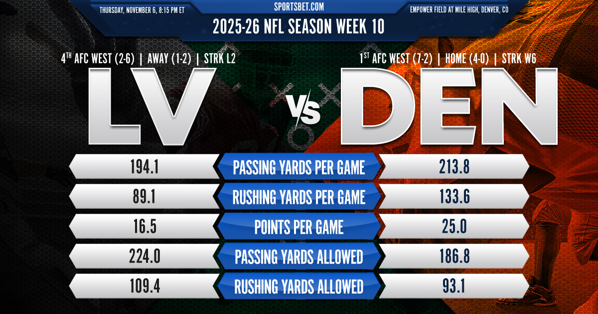 2025-26 NFL Week 9 Thursday Night Football Baltimore vs. Miami Preview: Can the Ravens claw their way past the Dolphins?