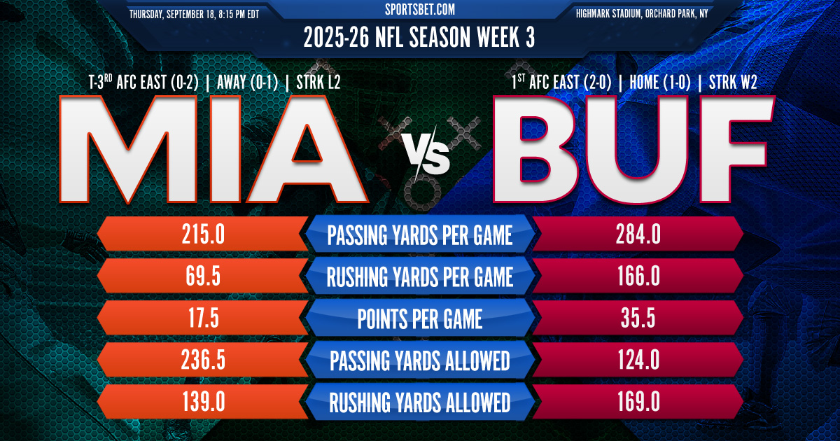 2025-26 NFL Week 2 Preview - Washington vs. Green Bay: Can the Packers continue their win streak over the Commanders?