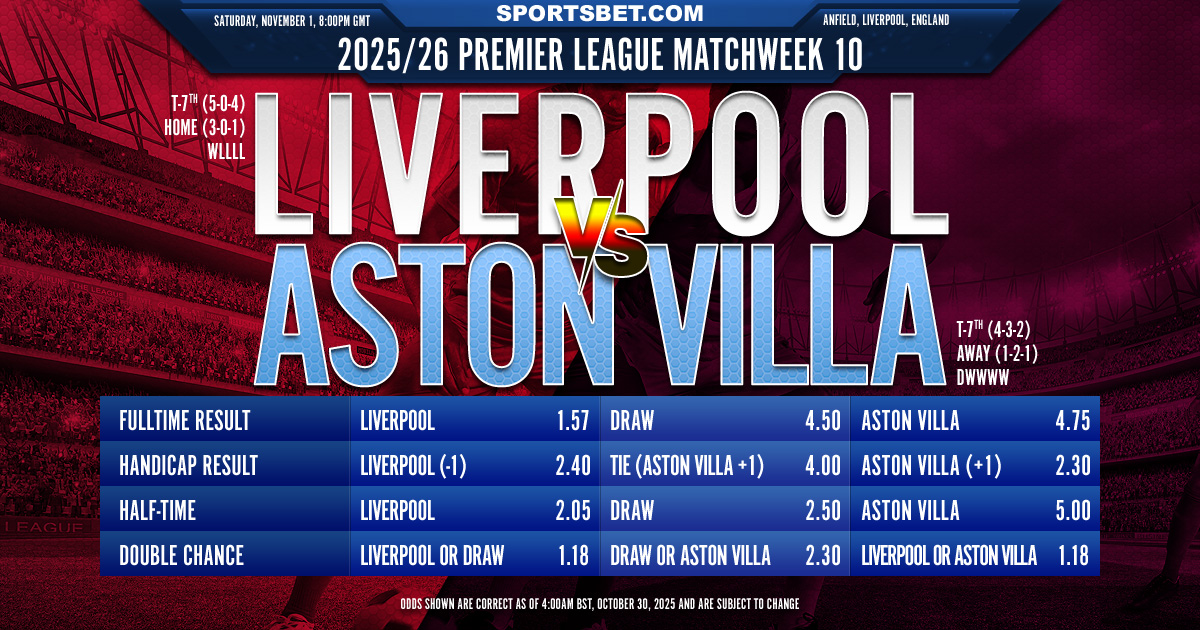 2025/26 Premier League Matchweek 10 Liverpool vs. Aston Villa Preview: Can the Reds Reignite Their Fire Against the Villans? 2025/26 Premier League Matchweek 10 Liverpool vs. Aston Villa Preview: Can the Reds Reignite Their Fire Against the Villans?