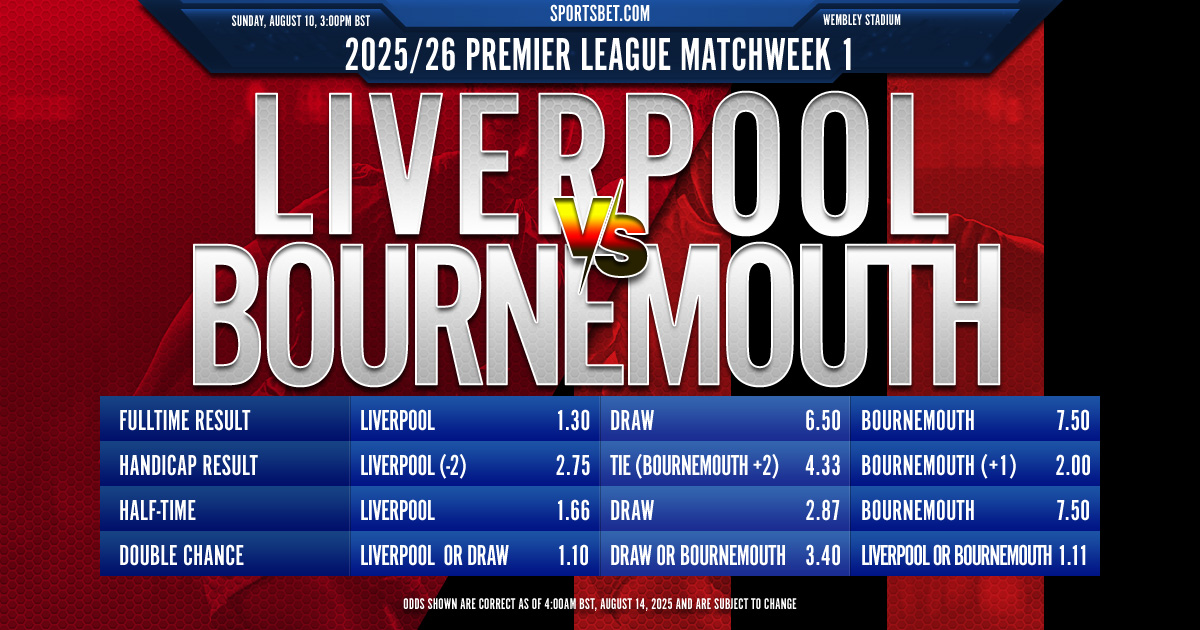 2025 FA Community Shield Preview: Crystal Palace vs. Liverpool: Can the Eagles upset the Reds?