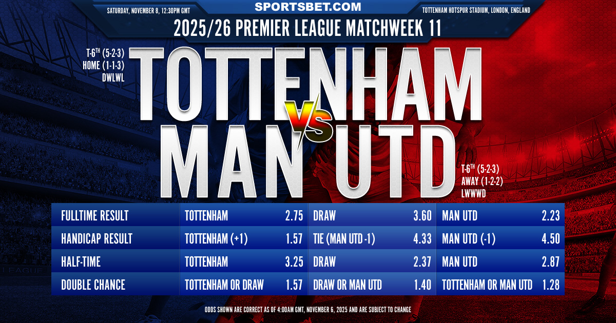 2025/26 Premier League MW11 Tottenham vs. Man Utd Preview: Will the Red Devils exorcise their winless streak against the Spurs?