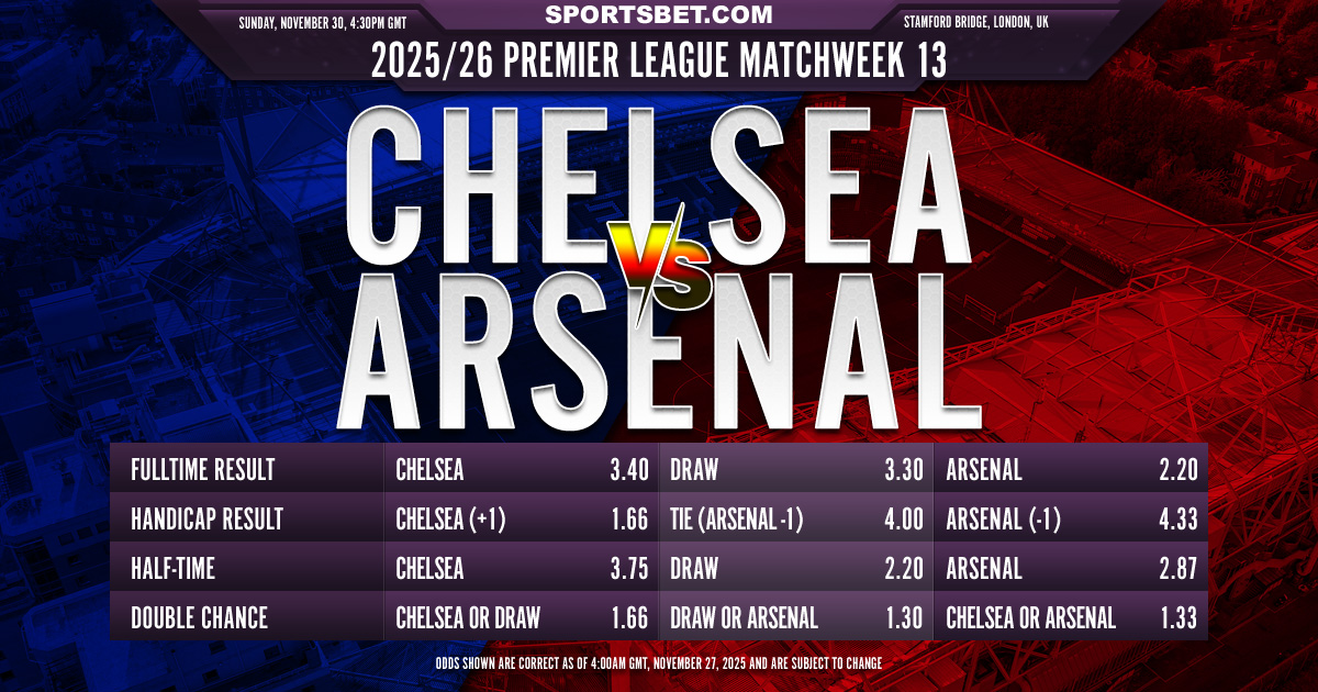 2025/26 Premier League MW13 Chelsea vs. Arsenal Preview: Can the Blues halt the Gunners' unbeaten run?
