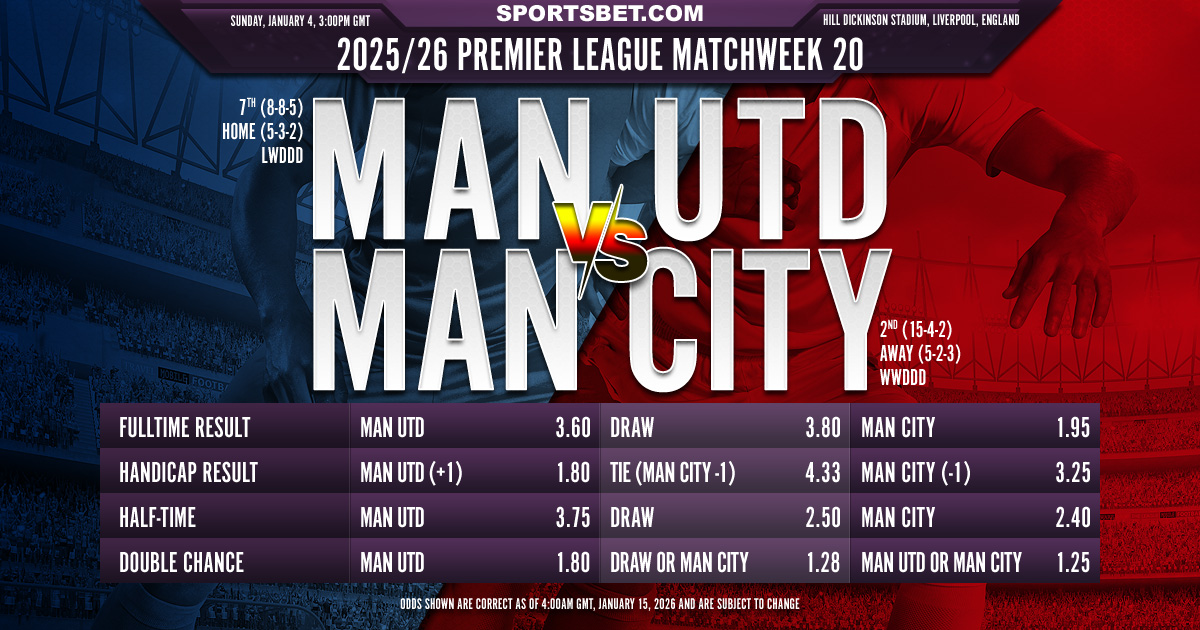 2025/26 Premier League MW22 Man Utd vs. Man City Preview: Can the Red Devils' halt the Citizens' title push?