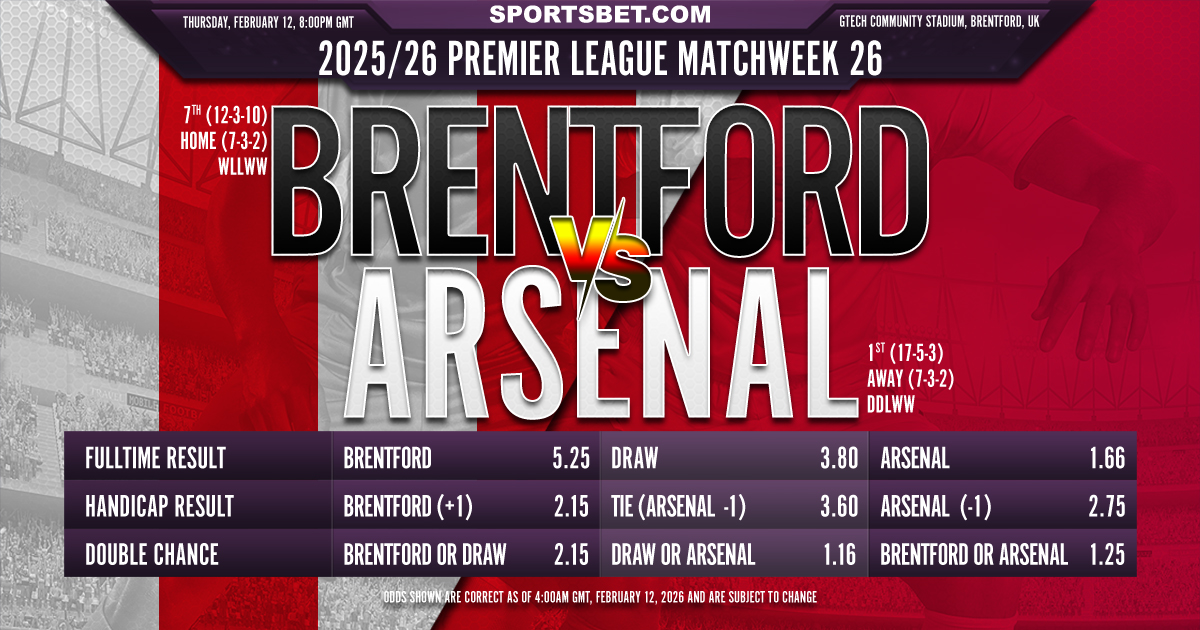 2025/26 Premier League MW26 Brentford vs. Arsenal Preview: Can the Gunners continue their winning run against the Bees?