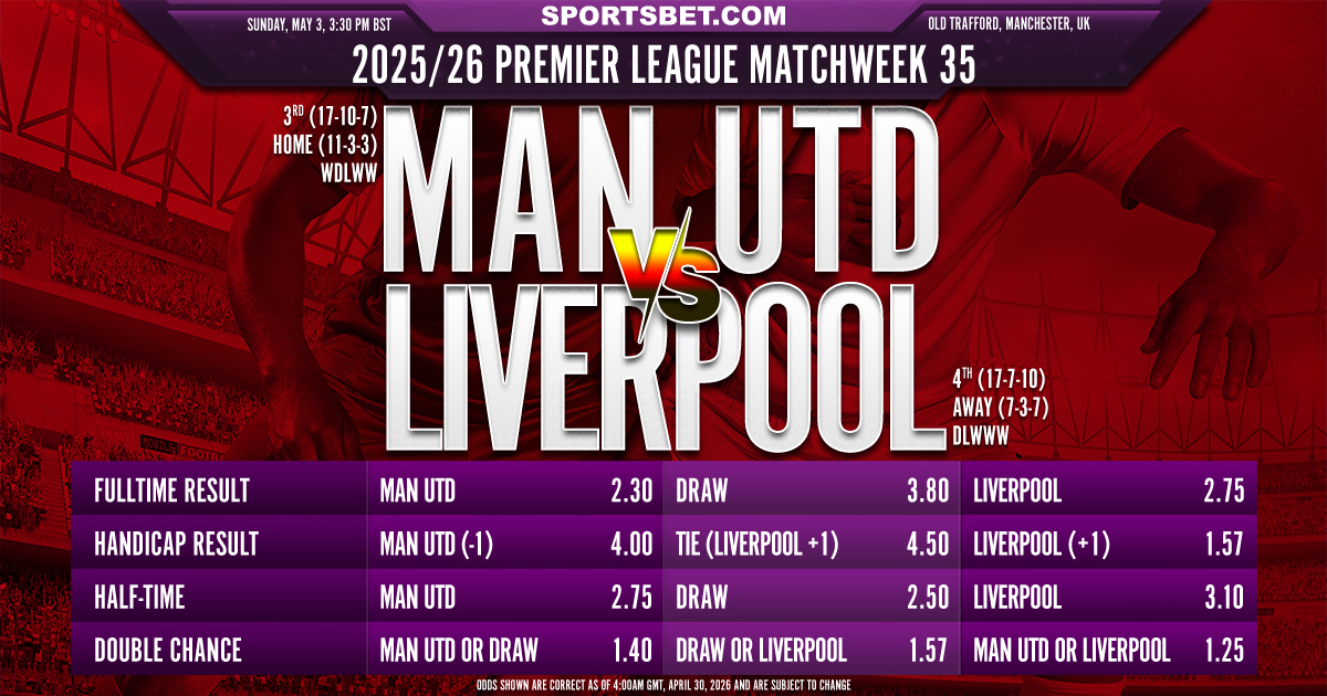 2025-26 Premier League MW35 Preview - Man Utd vs. Liverpool: Can the Red Devils spoil the Reds' Champions League charge?