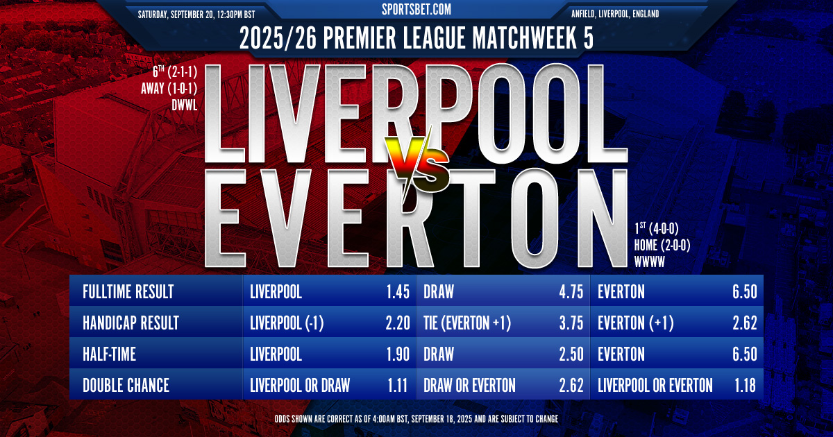 2025-26 Premier League MW5 Preview - Liverpool vs. Everton: Can the Toffees break the Reds' unstoppable run?