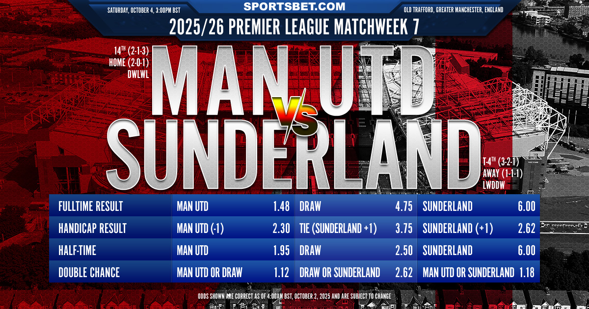 2025/26 Premier League MW7 Preview - Man Utd vs. Sunderland: Can the Red Devils tame the Black Cats?