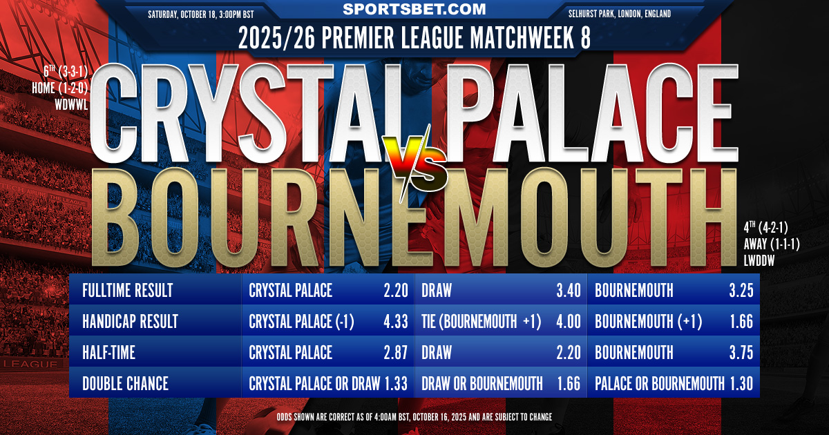 2025/26 Premier League MW8 Preview - Crystal Palace vs Bournemouth: Can the Eagles pick on the Cherries at Selhurst Park?