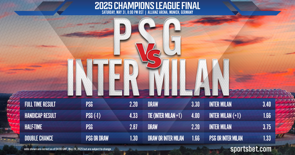 2025 Champions League Final Preview - PSG vs. Inter Milan: Which club will raise the European Cup?