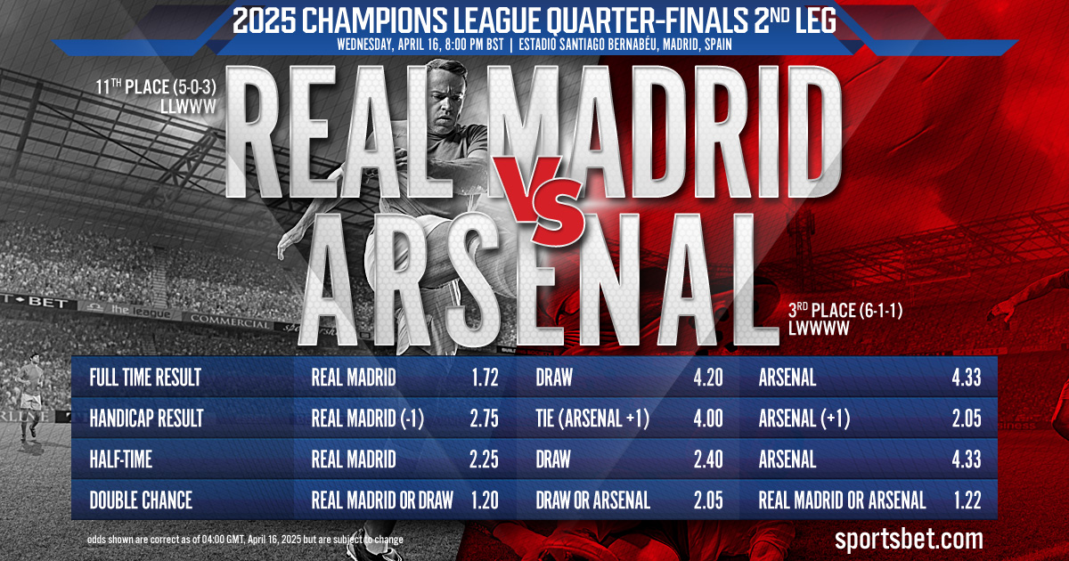 2025 Champions League Quarter-Finals 2nd Leg Preview - Real Madrid vs. Arsenal: Can Los Blancos dodge the Gunners at the Estadio Santiago Bernabeu?