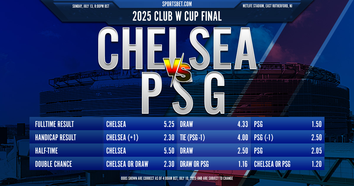 2025 Club W Cup Final Preview - Chelsea vs. PSG: Which club will win the coveted trophy?