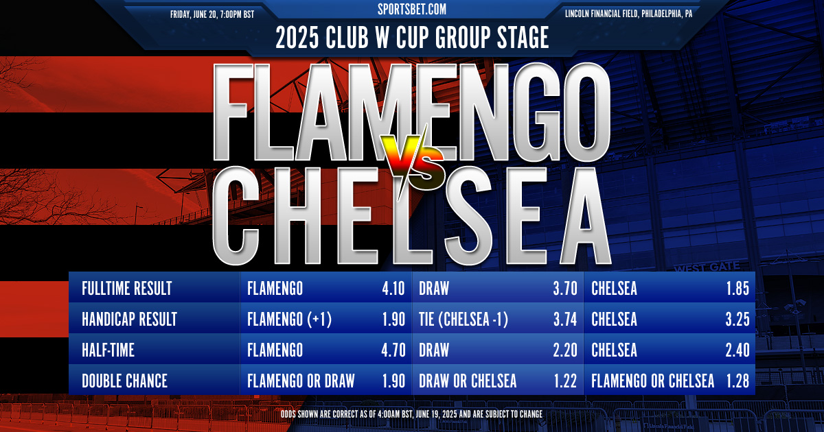 2025 Club W Cup Group Stage Preview - Flamengo vs. Chelsea: Can the Rubro-Negro take the lead in Group D?