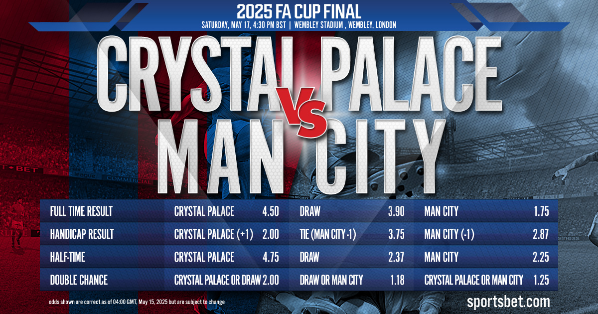 2025 FA Cup Final Preview - Crystal Palace vs. Man City: Can the Eagles snatch their first FA Cup trophy against the Blues?
