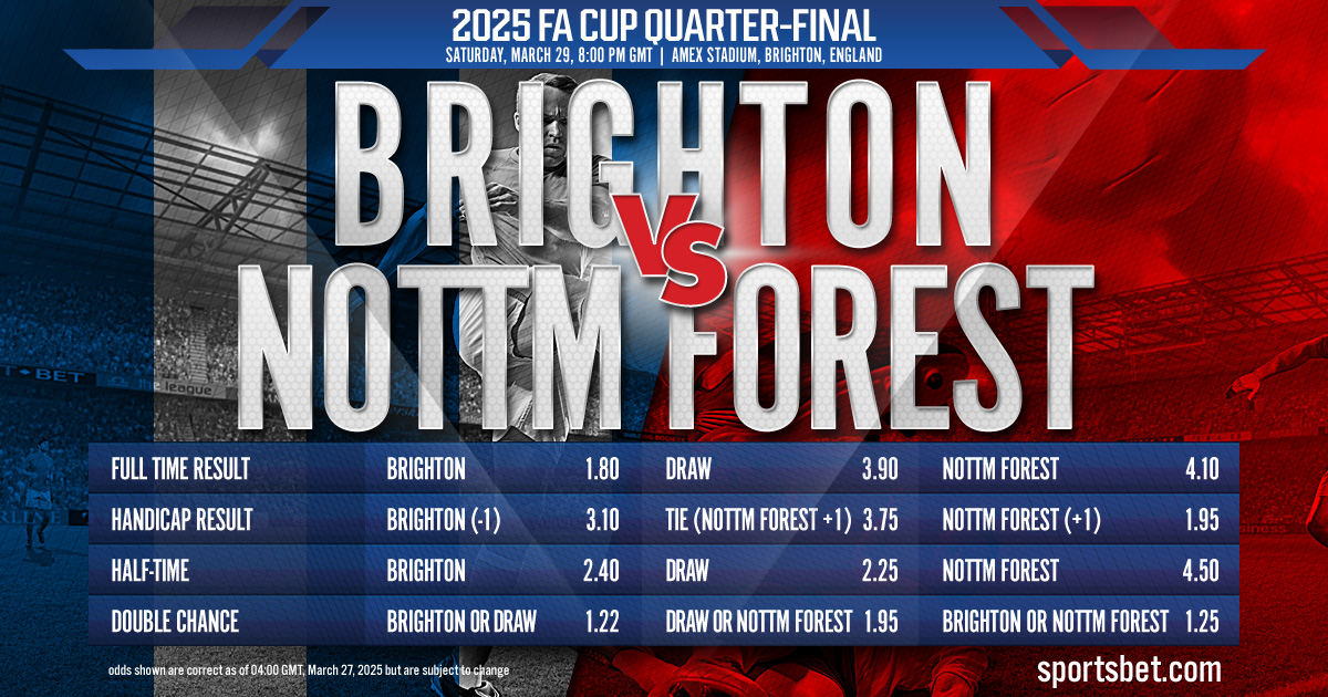 2025 FA Cup Quarter-Final Match Preview: Brighton vs. Nottm Forest: Can the Seagulls fly past the Forest at the Amex Stadium?