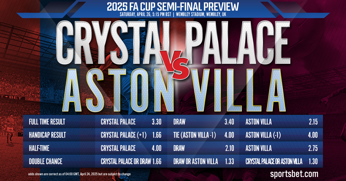 2025 FA Cup Semi-Final Preview - Crystal Palace vs. Aston Villa: Can the Eagles fly past the Villans to reach the FA Cup Finals?