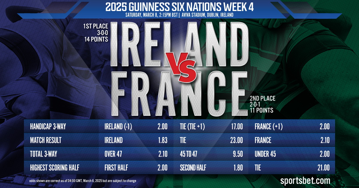 2025 Guinness Six Nations Round 4 - Ireland vs. France: Can Les Blues spoil Ireland's unbeaten run?