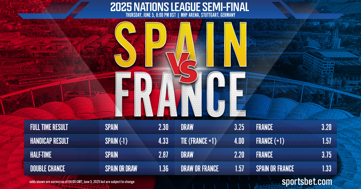 2025 Nations League Semi-final Preview - Spain vs. France: Which team will barge into the Final?