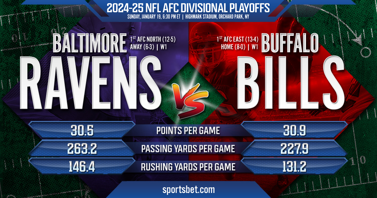 2025 NFL AFC Divisional Playoffs Preview Baltimore vs. Buffalo Which team will take a step