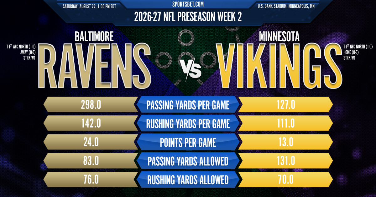 2026-27 NFL Preseason Week 2 - Baltimore vs. Minnesota Preview: Can the Ravens soar past the Vikings at U.S. Bank Stadium?