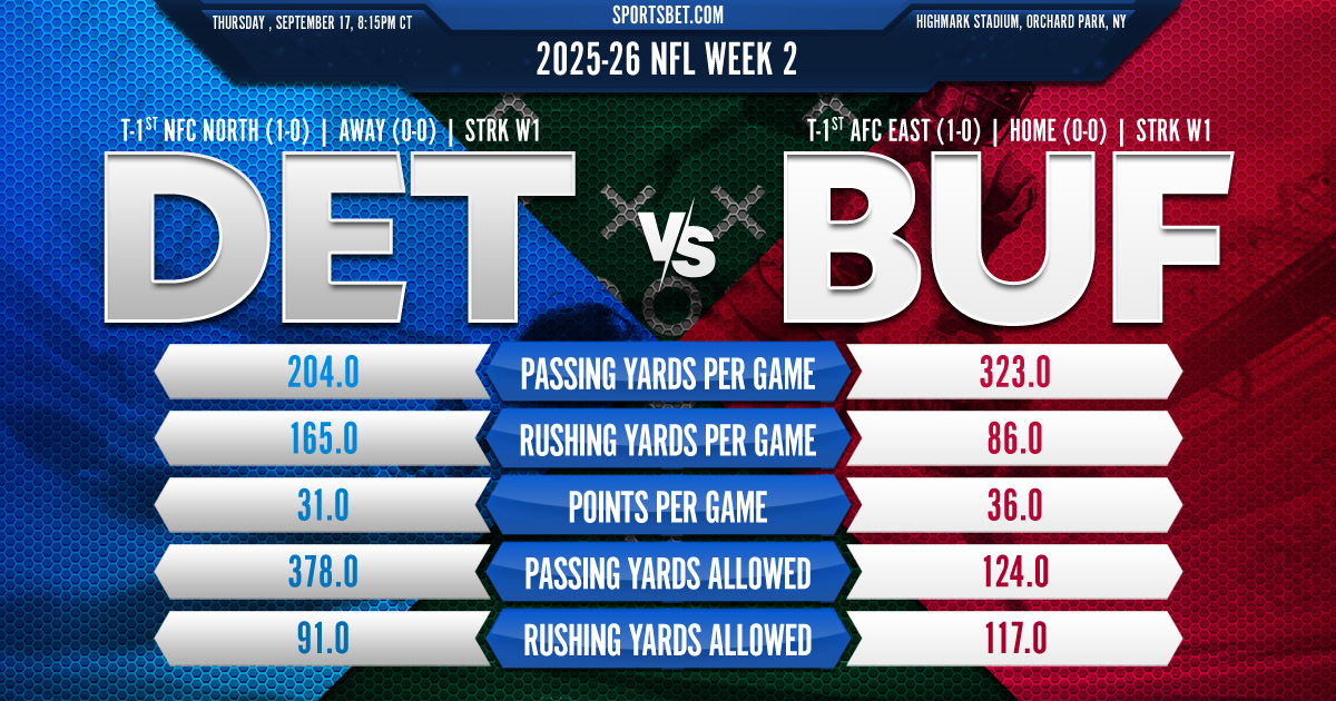 2026-27 NFL Week 2 - Detroit vs. Buffalo Preview: Will the Bills win their stadium opener against the Lions?