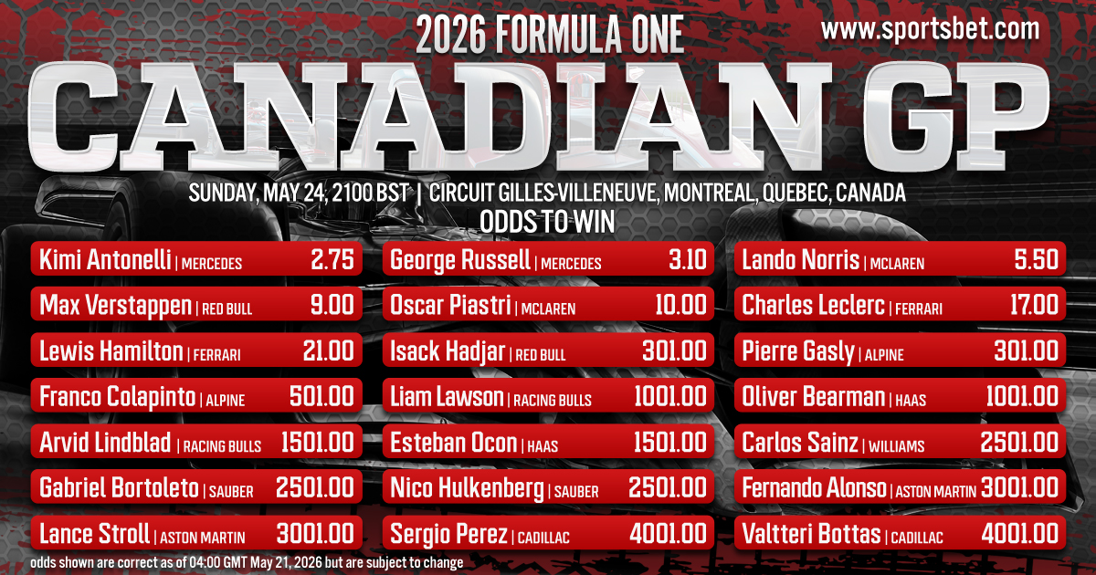 2026 Formula One Season - Canadian Grand Prix Preview: Can anyone stop Mercedes' momentum?