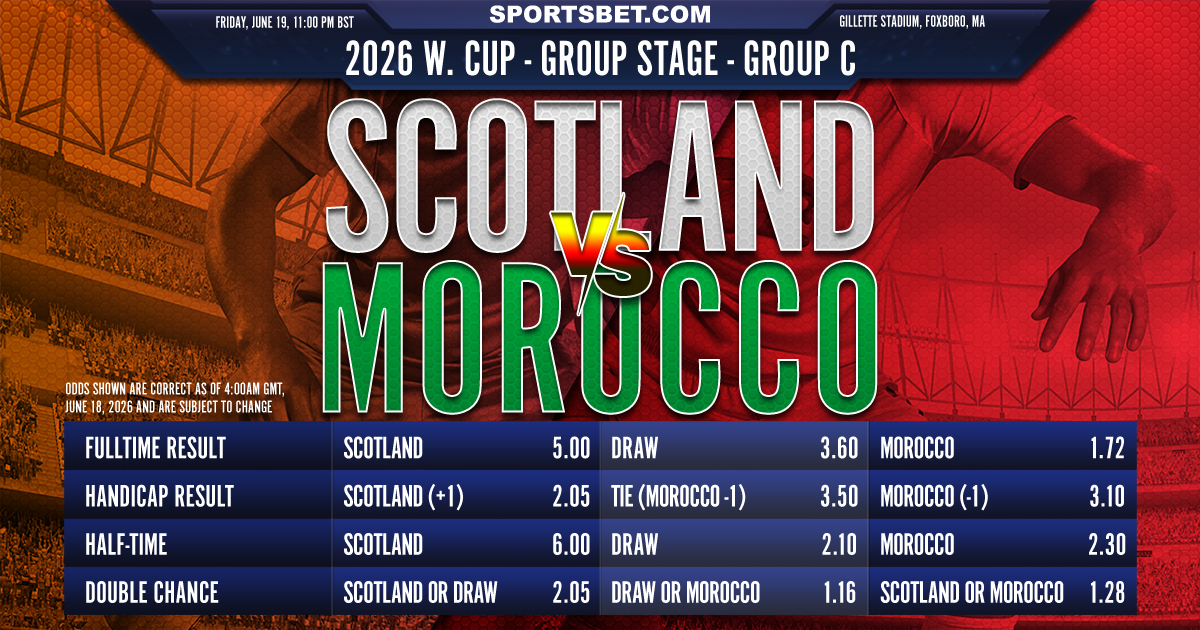 2026 W. Cup Group C - Scotland vs. Morocco Preview: Will the Atlas Lions roar past the Tartan Army in Group C?