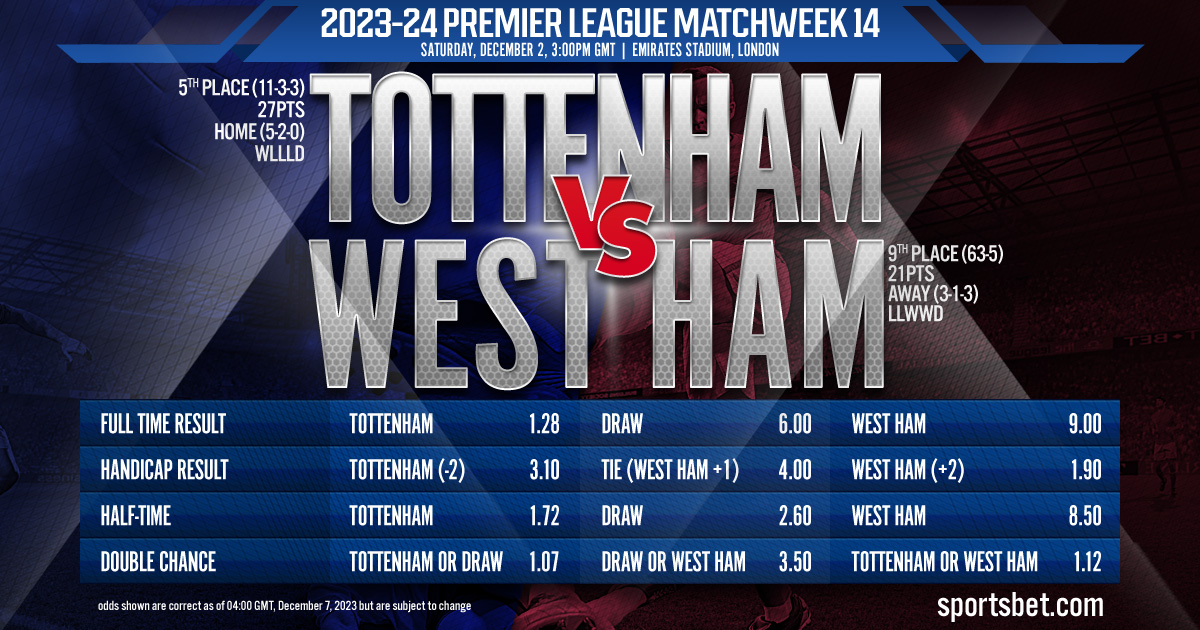 Premier League Matchweek 15 - Tottenham vs West Ham: Can Spurs keep up with the title race?