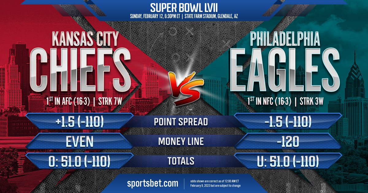 Super Bowl LVII: Kansas City Chiefs vs. Philadelphia Eagles