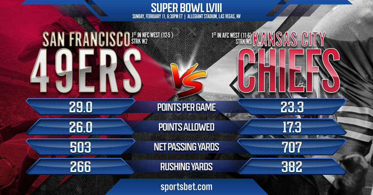 Super Bowl LVIII Preview - Chiefs vs. 49ers: Which team will raise the Vince Lombardi trophy?